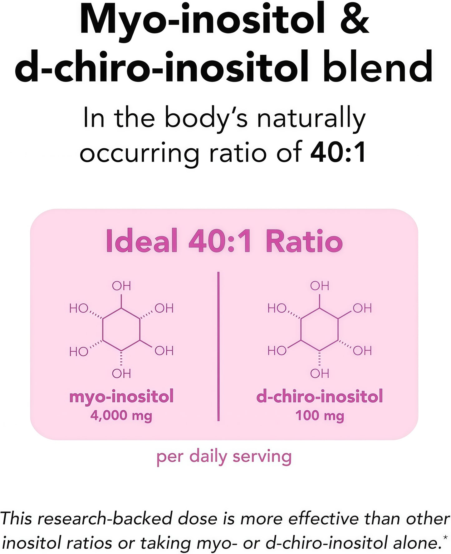 Theralogix Ovasitol Inositol Powder - 90-DaySupply - Myo-Inositol & D-Chiro Inositol forHormone Balance & Ovarian FunctionSupport - 400 g (180 Servings)